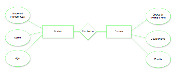 er-diagram-in-dbms